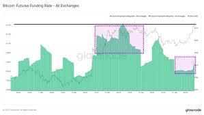 It basically comes down to whether you intend to long or short bitcoin. What A Short Squeeze Means For Bitcoin S Price