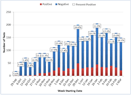 Maybe you would like to learn more about one of these? Influenza Activity Updates Marin Health And Human Services