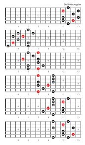 Bm7b5 Arpeggio Patterns And Fretboard Diagrams For Guitar
