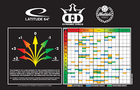 69 High Quality Disc Golf Flight Chart Marshall Street