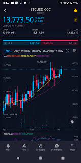 Currently, the platform offers only four options for cryptocurrency trading: Blue Candles On App For Btc I Want That As An Option For Regular Stocks Webull