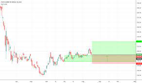 These levels and targets calculated on the last 15mins candle. Sbin Stock Price And Chart Bse Sbin Tradingview India