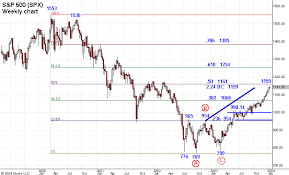 fibonacci basic tutorial learn forex trading finance