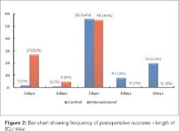 figure 2 from effect of early 3 mets metabolic