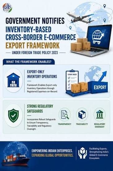 Inventory-based Cross-border E-Commerce Export Framework 