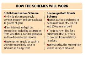 Image result for sovereign gold bond