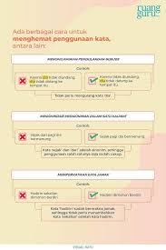 The cats eat some fish and drink milk in deva's house. Kalimat Efektif Pengertian Syarat Dan Contohnya