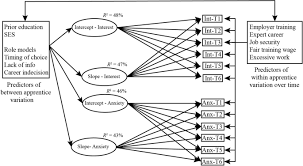This means your first year apprentice wage must be equal at least £4.30 (per hour) in order to comply with the law. Understanding Why Apprentices Consider Dropping Out Longitudinal Prediction Of Apprentices Workplace Interest And Anxiety Springerlink