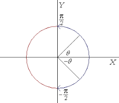 5finding inverses with a calculator. Inverse Trigonometric Functions Topics In Trigonometry