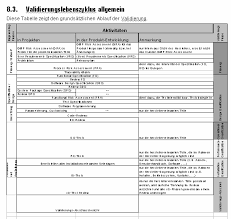 Validierungsplan formblatt / wissen zu medizinischer software : Https Www Software Quality Lab Com Fileadmin Files Dokumente Previews Knowledgeletterpreview Swql Knowledgeletter015 Software Validierung Prev Pdf