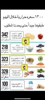 pin by mona el roo7 on انظمة غذائية لنقصان الوزن diet menu planner health facts fitness healty food
