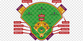 Complaint from the softball court of maicao and the neighborhood villa estadio, help us by thinking and sharing. Posiciones De Beisbol Campo De Beisbol Deporte De Softbol Posiciones De Beisbol Juego Texto Deporte Png Pngwing