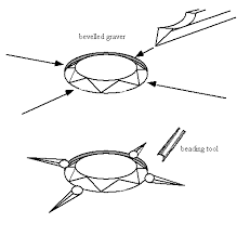 Image result for beading tools for setting