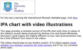 Basic Phonetics And Phonology English Phonetics At Uab