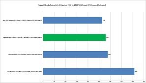 How we test ddr4 memory. Intel 10th Gen Comet Lake H Review The Best Core I7 In A Laptop You Can Buy Pcworld