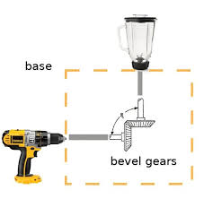 Wooden Blender Base Power Drill To Food Blender Converter Power Drill Drill Blender Recipes