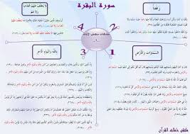 متشابهات سورة البقرة مع نفسها متشابهات منتصف الايات 1 Islam Quran Quran Quran Karim