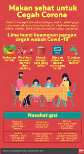 Untuk menjaga daya tahan tubuh, masyarakat dapat mengkonsumsi berbagai vitamin. 5 Ide Menu Sahur Untuk Daya Tahan Tubuh