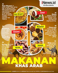 Scopri ricette, idee per la casa, consigli di stile e altre idee da provare. 35 Gambar Poster Makanan Khas Terpopuler Lingkar Png