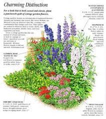 English cottage garden design plans. English Garden Cottage Garden Plan English Cottage Garden Cottage Garden