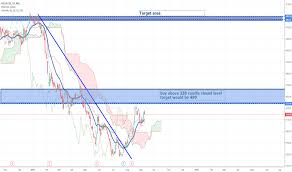Uflex Stock Price And Chart Nse Uflex Tradingview India