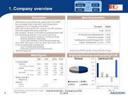 We did not find results for: Intercontinental Hotels Group 2 Ihg Vs Its Main Competitors Rooms Network As Of End Of Year 2010 Source Companies Annual Reports Except For Hilton Ppt Download