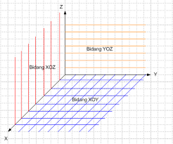 Dalam bidang koordinat tersebut, maka: Sistem Koordinat Berikut Ini Kita Akan Mempelajari Bagaimana Menentukan Sistem Koordinat Dibidang Dan Diruang Pdf Download Gratis
