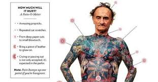 Tattoo Pain Chart