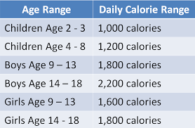 How Nutrition Changes As Kids Age Together Counts Kids Nutrition Nutrition Chart Watermelon Nutrition Facts