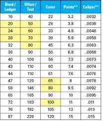 Paper Caliper Essay Example