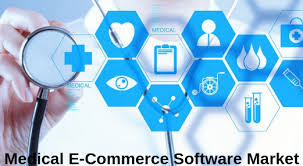 Medical E Commerce Software Market Is Thriving Worldwide