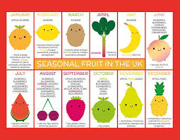 Seasonal Fruits Chart For The Uk In 2019 Fruit Season