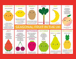 seasonal fruits chart for the uk in 2019 fruit season