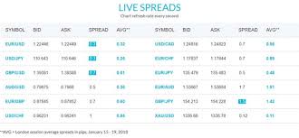 Jfd Bank Dma Stp Ndd Broker
