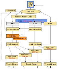 call routing chart related keywords suggestions call