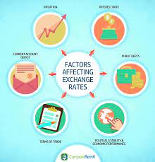 Rates from the interbank foreign exchange market in kuala lumpur as at 0900, 1200 and 1700. Facebook