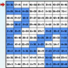 Ejercicios sumas y restas preescolar son varias fichas para practicar sumas y restas. Juegos De Sumas Y Restas Cokitos