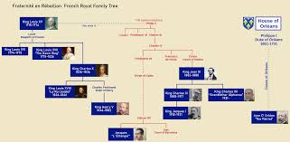 King henry married his brother's widow, katherine of aragon in the same year. Fraternite En Rebellion French Royal Family Tree Fdrmod