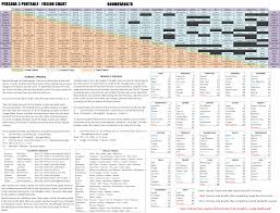 shin megami tensei persona 3 portable fusion chart for psp