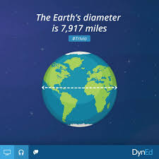 Your eyes will tell you the natural wonders on this. Dyned Thailand Did You Know Our Earth S Diameter Is Around 7 917 Miles 12 742 Km The Sun Is About 109 Times Bigger Than Earth Wow Trivia Earth Facebook