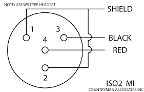 Jun 04, 2021 · the wiring of the cable complies with the standard set by the midi manufacturers association (mma) for use of trs connectors with midi devices. Microphone And Wireless Transmitter Wiring Countryman Com