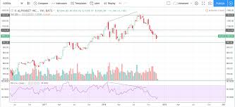 Stock Pick Alphabet Inc Parent Company Of Google