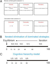 From the nash equilibrium when actions are strategic complements than. Neural Correlates Of Depth Of Strategic Reasoning In Medial Prefrontal Cortex Pnas