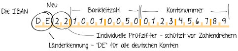 Iban Rules Deutsche Bundesbank