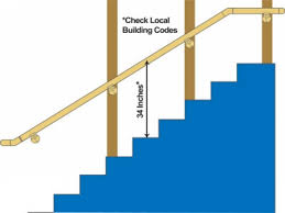 Did you scroll all this way to get facts about urban stair banister? Stair Handrail Height Interior Railing Code Standard Handrail Height Stairs Pic 62 Stair Design Ideas