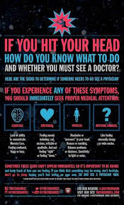 If You Hit Your Head Here S When You Should See The Doctor Infographic Brain Injury Awareness Traumatic Brain Injury Craniosacral Therapy