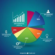 22 Best Charts Images Chart Infographic Graph Design
