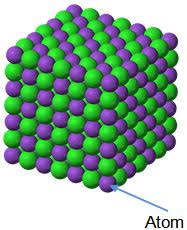 Maybe you would like to learn more about one of these? Matter Is Made Up Of Small Particles Called Atoms Atom Is The Smallest Building Block Of Matter Atoms Are Very Small The Atom Science Notes Atomic Mass Unit