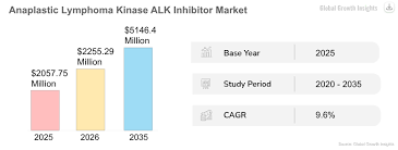 Image result for ALK Inhibitor
