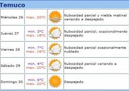 Obtenga tiempo de oración islámica en temuco. Temperatura Temuco Por Hora